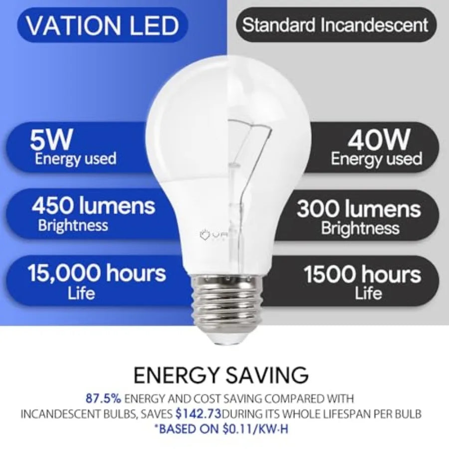 12 Pack A19 LED Light Bulbs, 40 Watt Equivalent with E26 Medium Base, Efficient 5W, 450 Lumens Non-Dimmable LED Bulbs, ETL/UL L