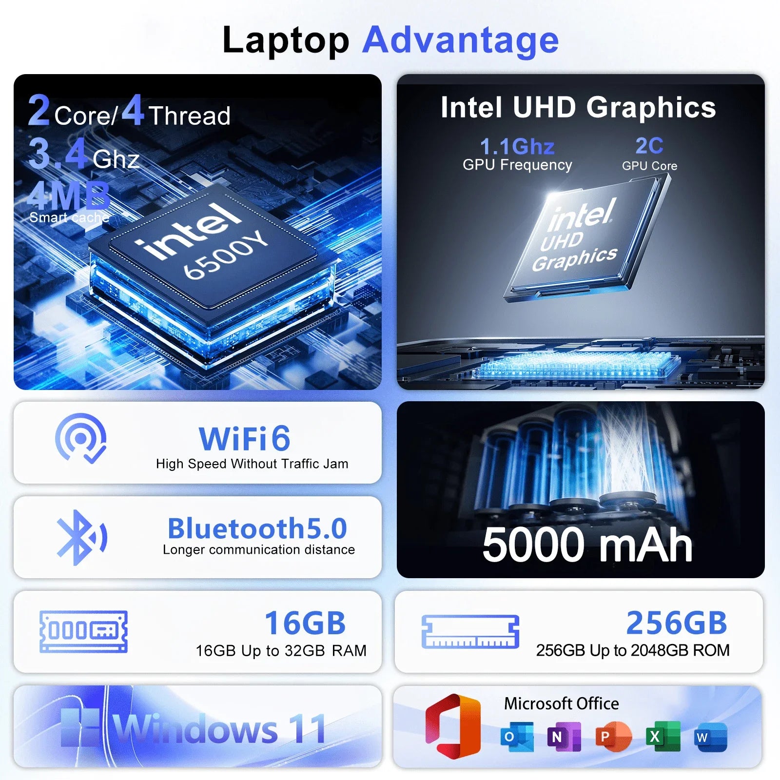 Lightweight 15.6 Laptop Intel 6500Y 32GB RAM 2TB SSD 5000mAh Windows 11 Backlit Keyboard Business Portable