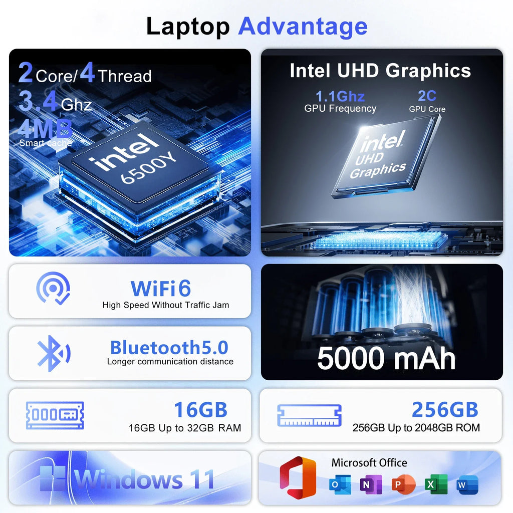 Lightweight 15.6 Laptop Intel 6500Y 32GB RAM 2TB SSD 5000mAh Windows 11 Backlit Keyboard Business Portable